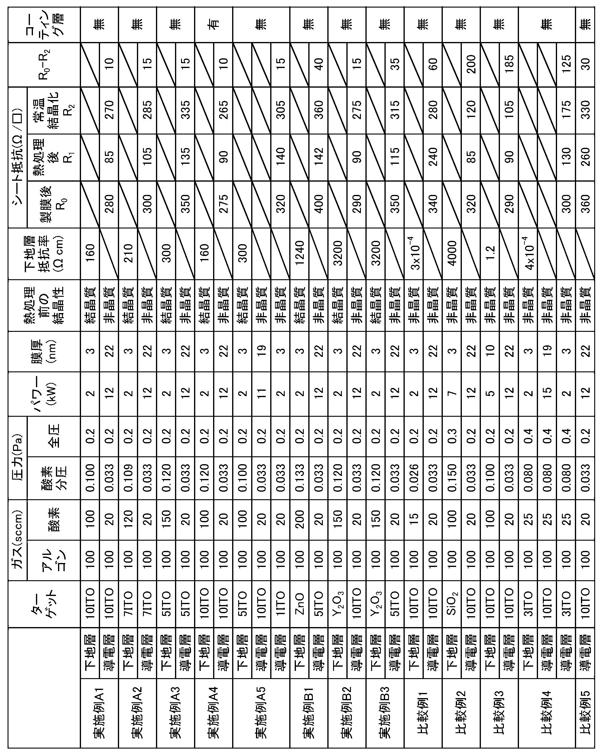 Figure JPOXMLDOC01-appb-T000001