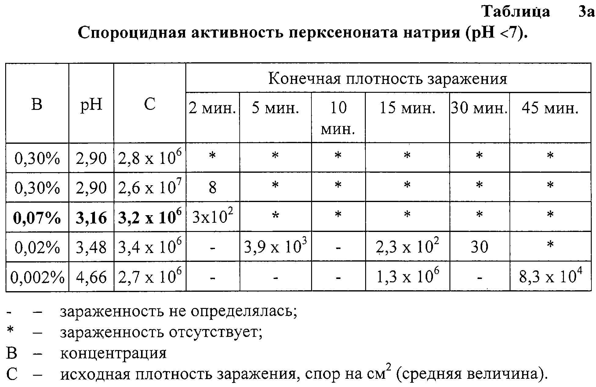Figure 00000004