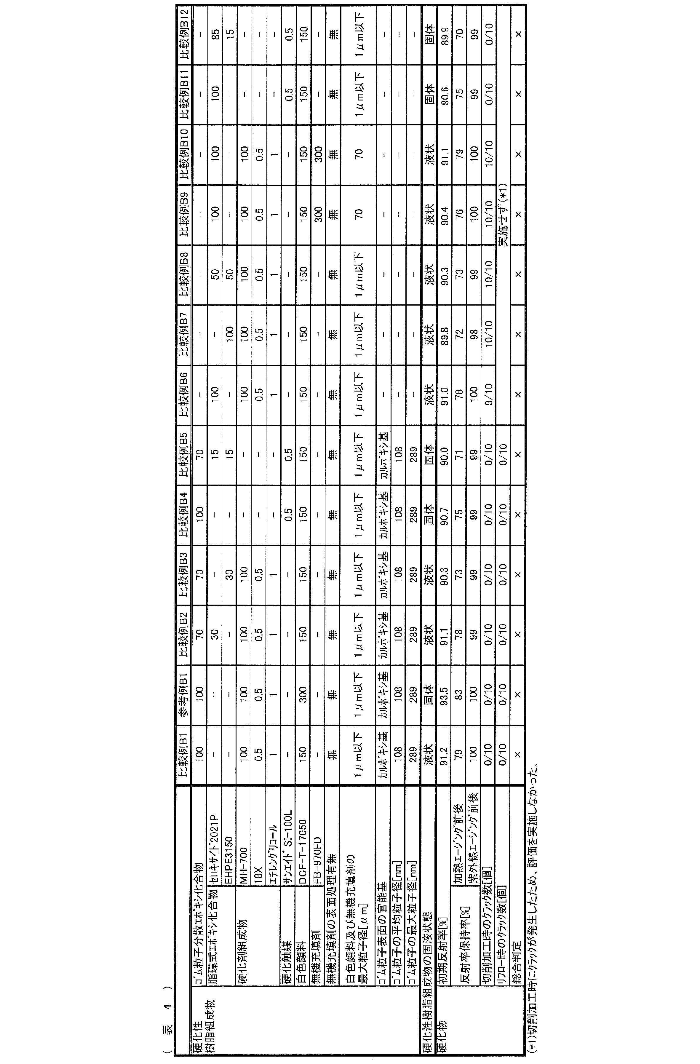 Figure JPOXMLDOC01-appb-T000019