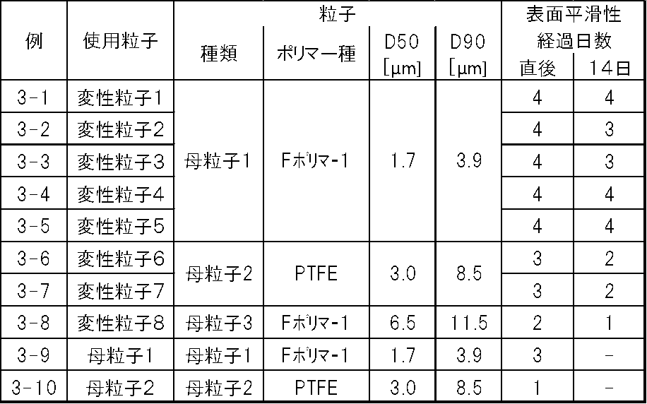 Figure JPOXMLDOC01-appb-T000003