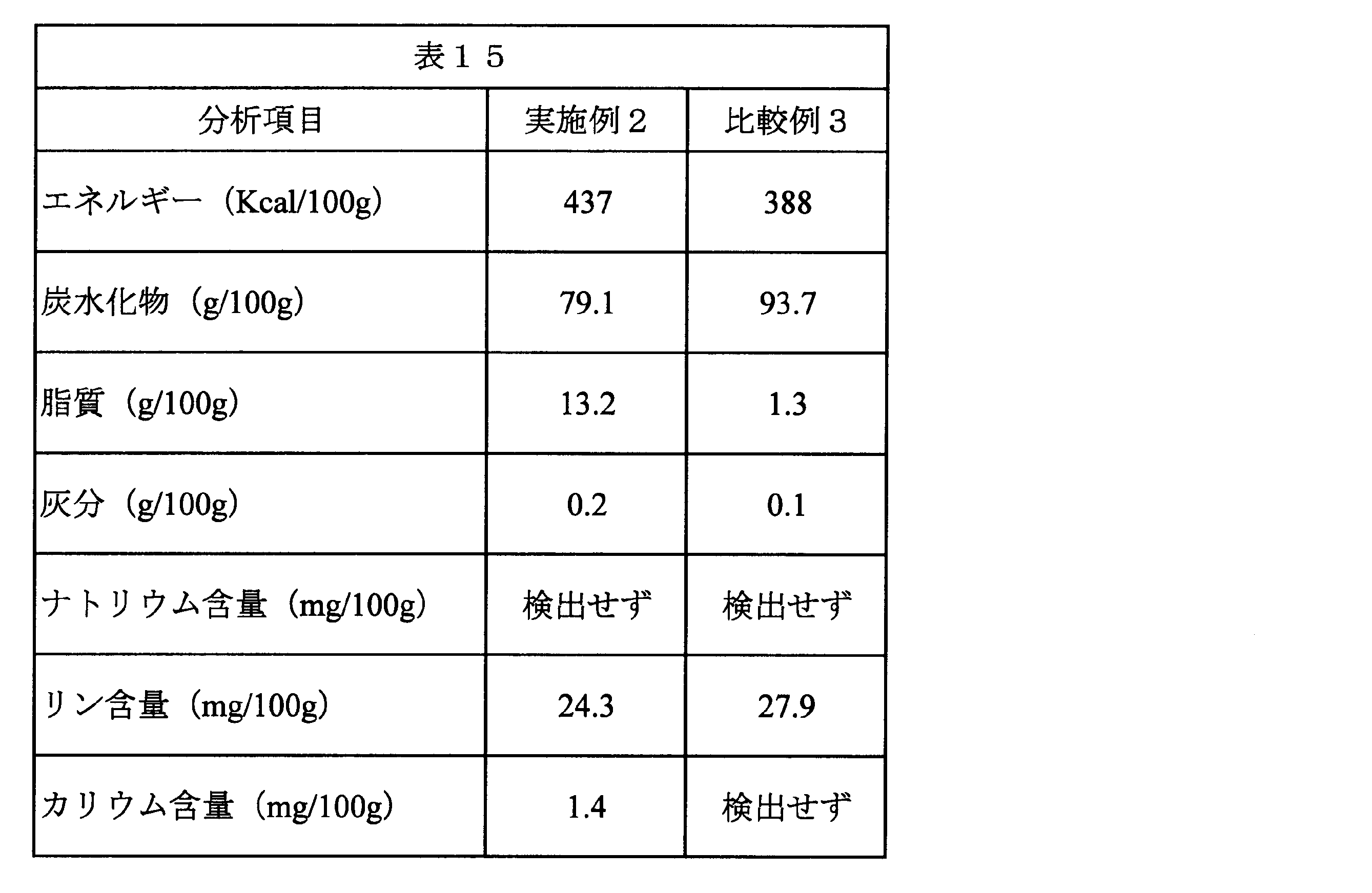 Figure JPOXMLDOC01-appb-T000015