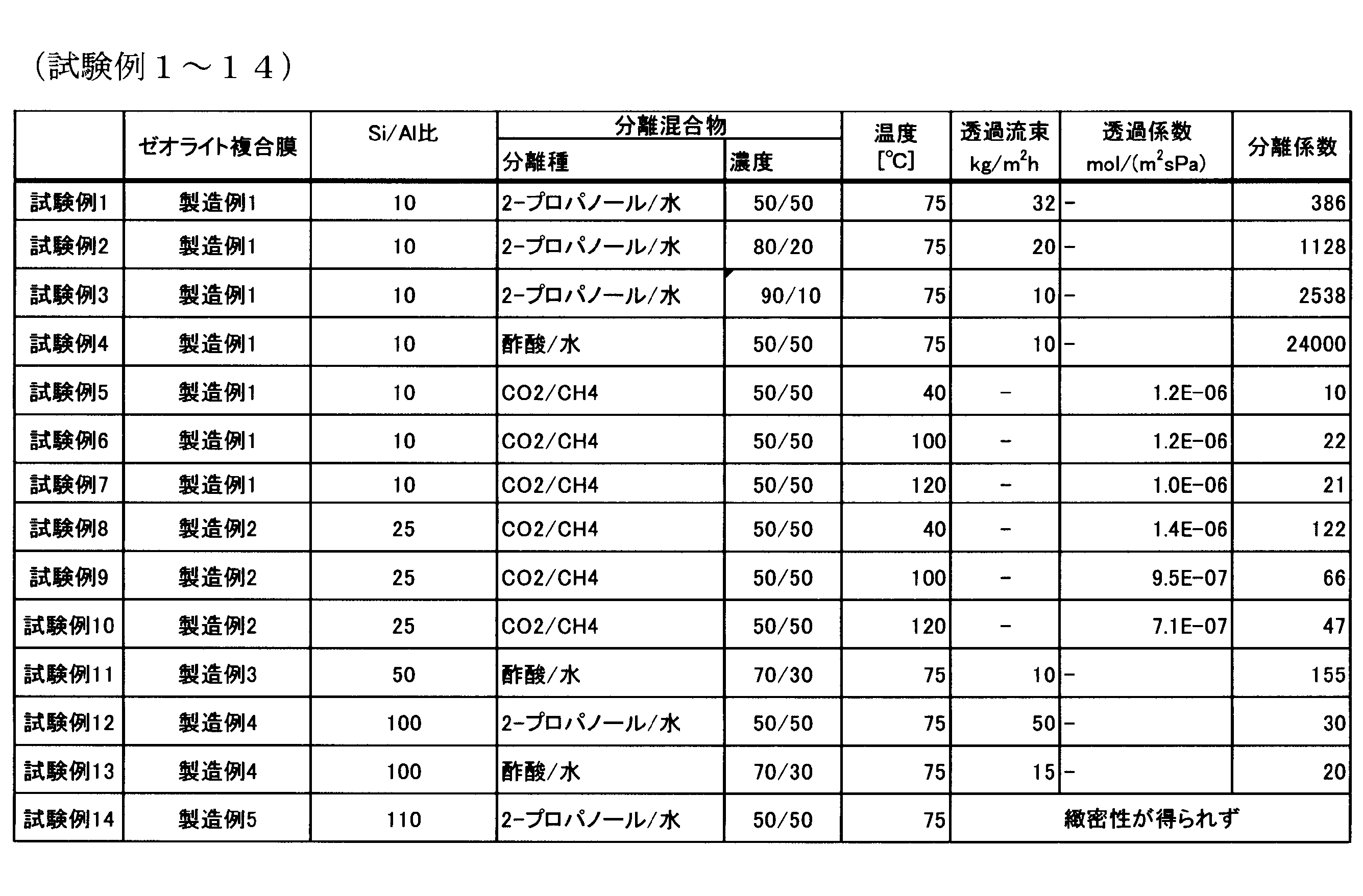 Figure JPOXMLDOC01-appb-T000004