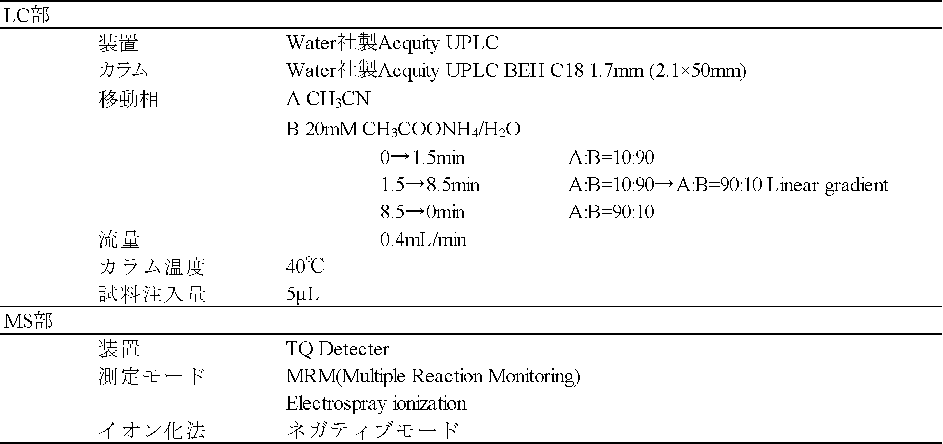 Figure JPOXMLDOC01-appb-T000012