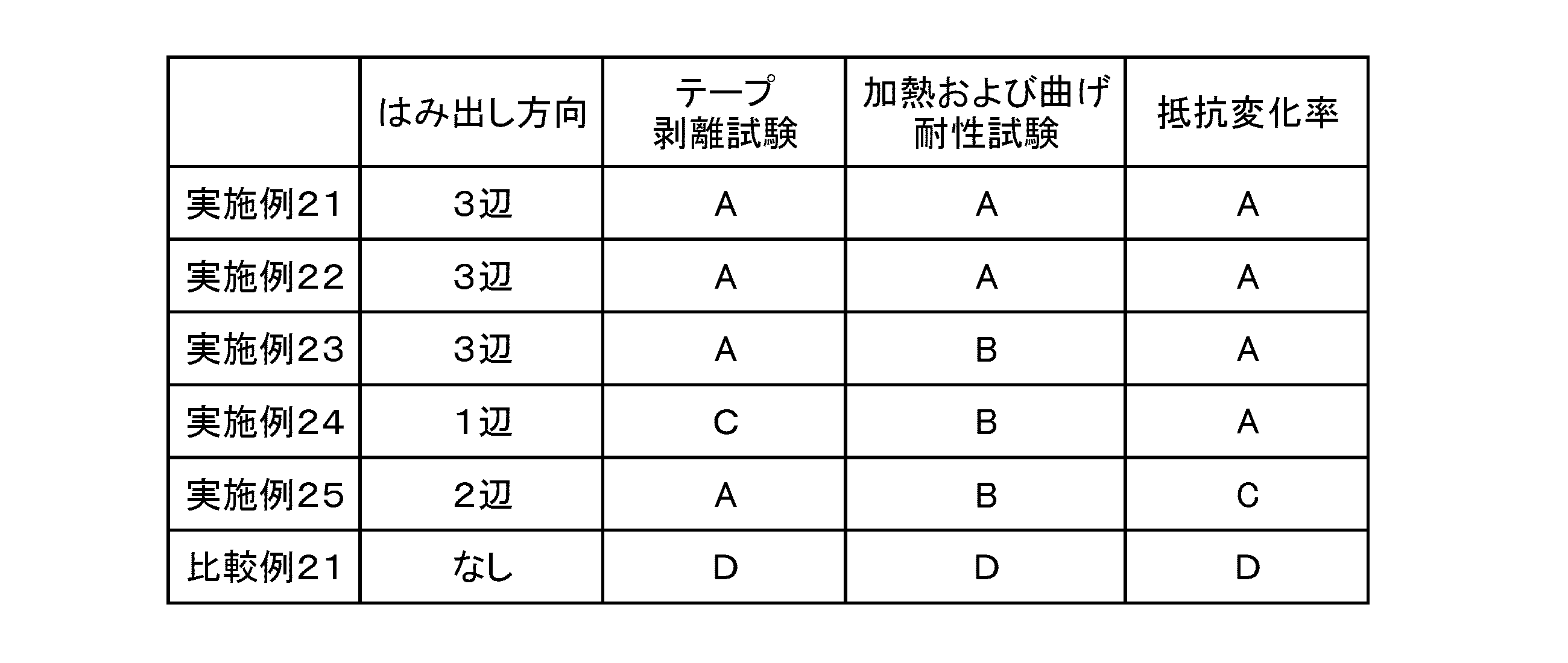 Figure JPOXMLDOC01-appb-T000004
