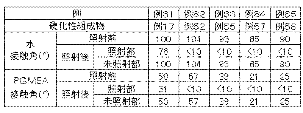Figure JPOXMLDOC01-appb-T000012