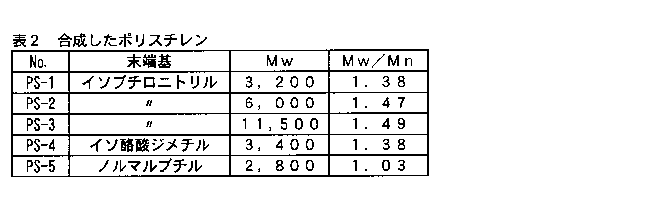Figure JPOXMLDOC01-appb-T000002