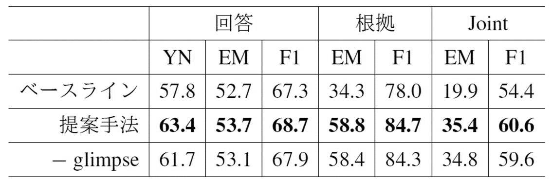 Figure JPOXMLDOC01-appb-T000044