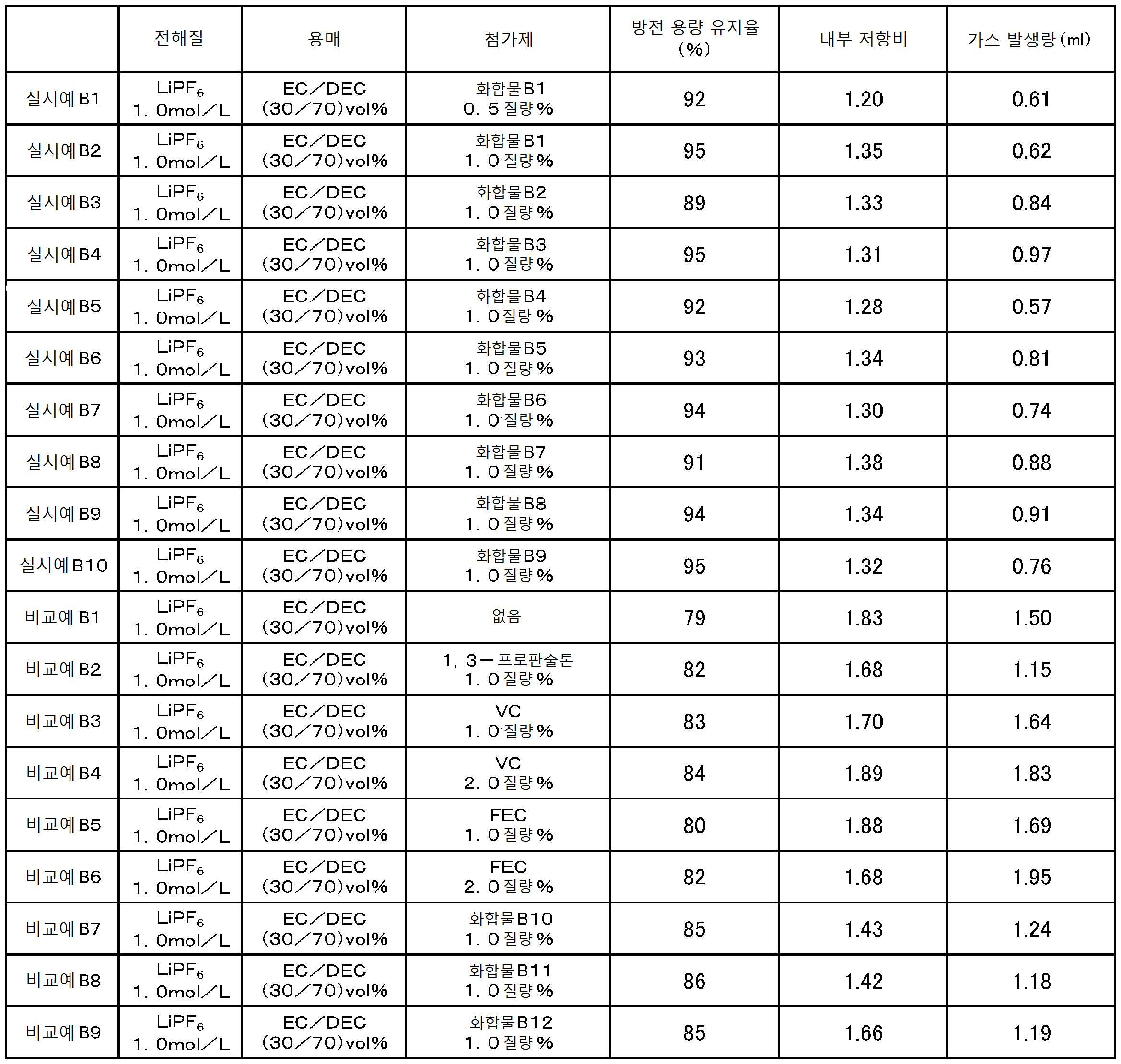 Figure pct00035