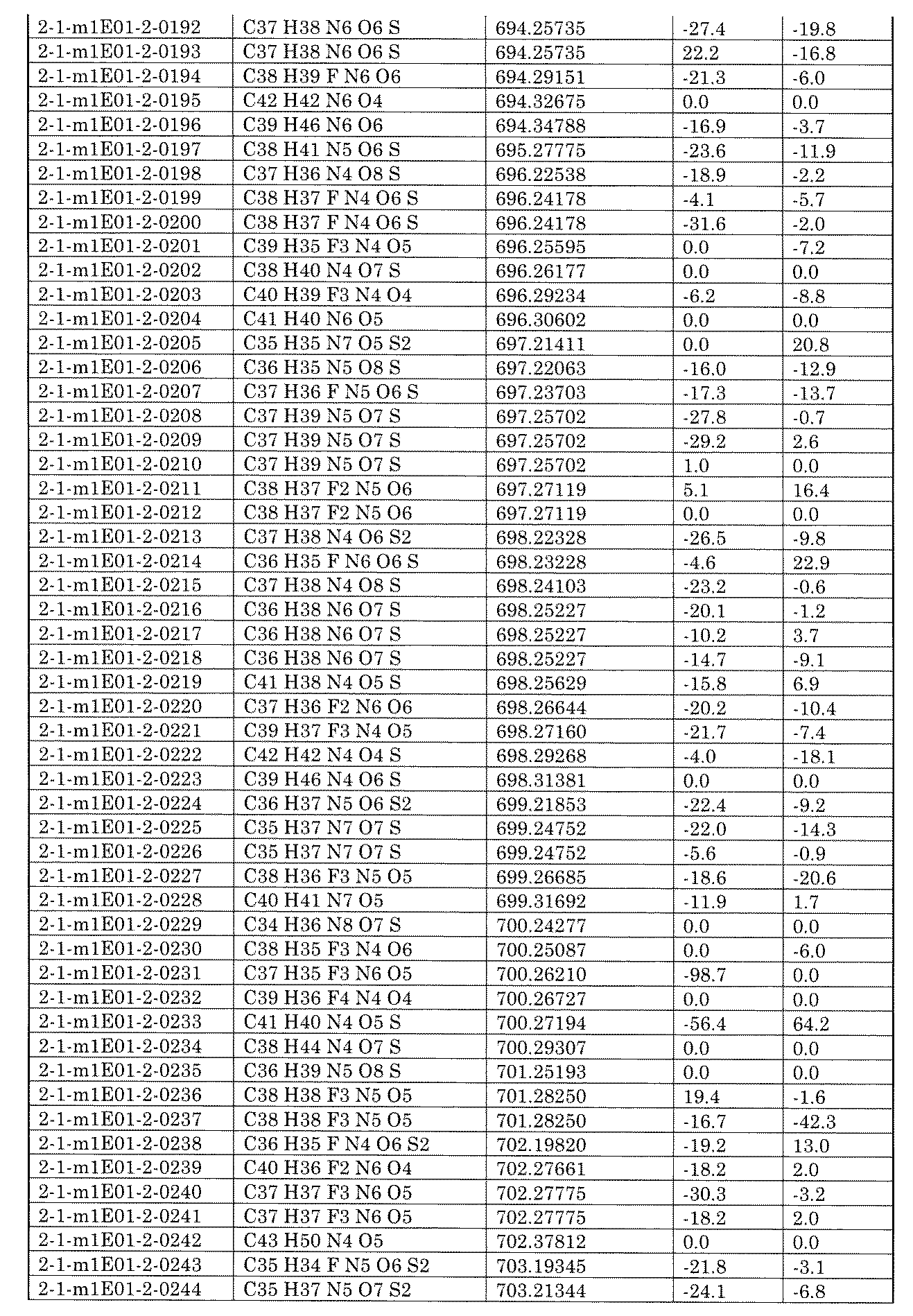 Figure JPOXMLDOC01-appb-I002370