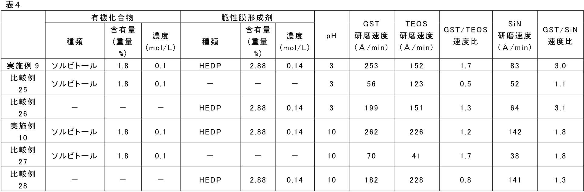 Figure JPOXMLDOC01-appb-T000007