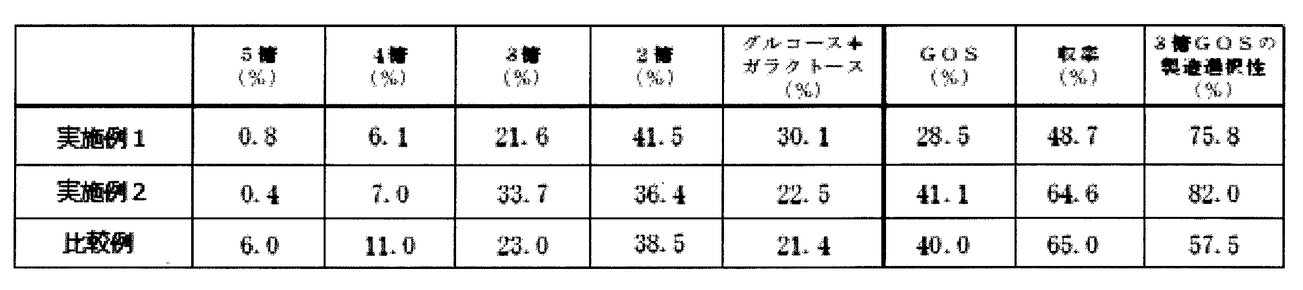 Figure JPOXMLDOC01-appb-T000002