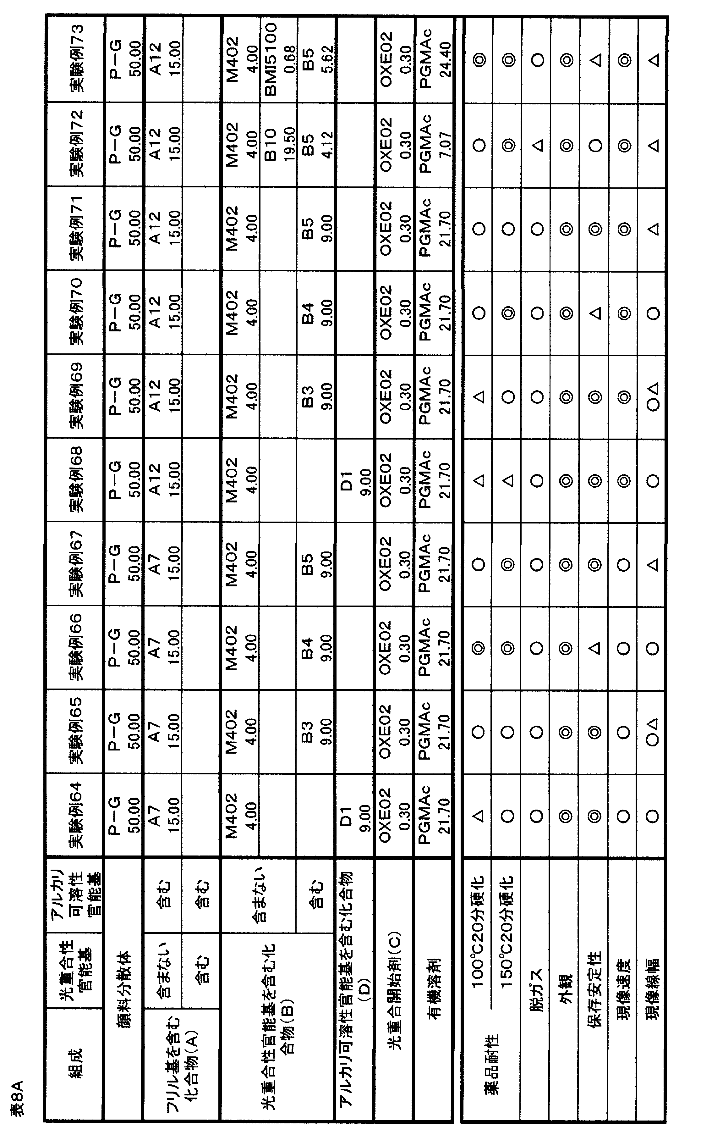 Figure JPOXMLDOC01-appb-T000045