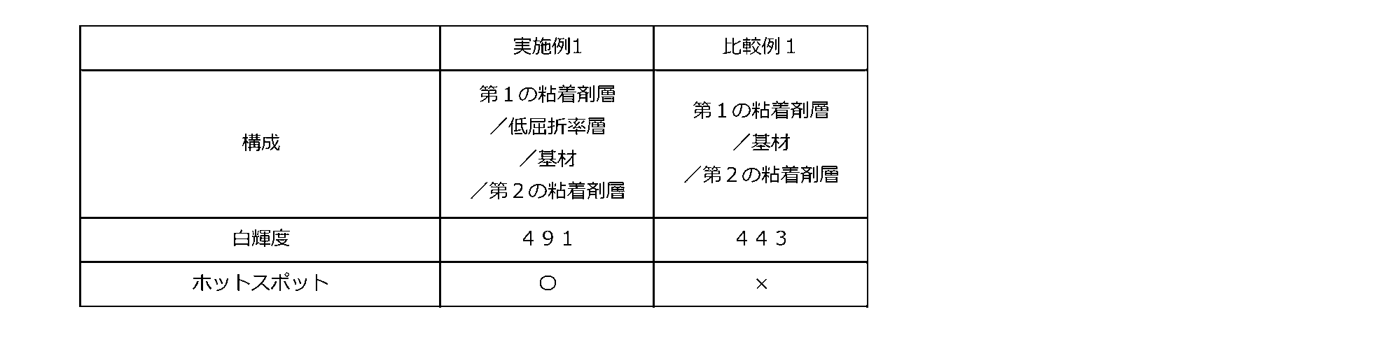 Figure JPOXMLDOC01-appb-T000002