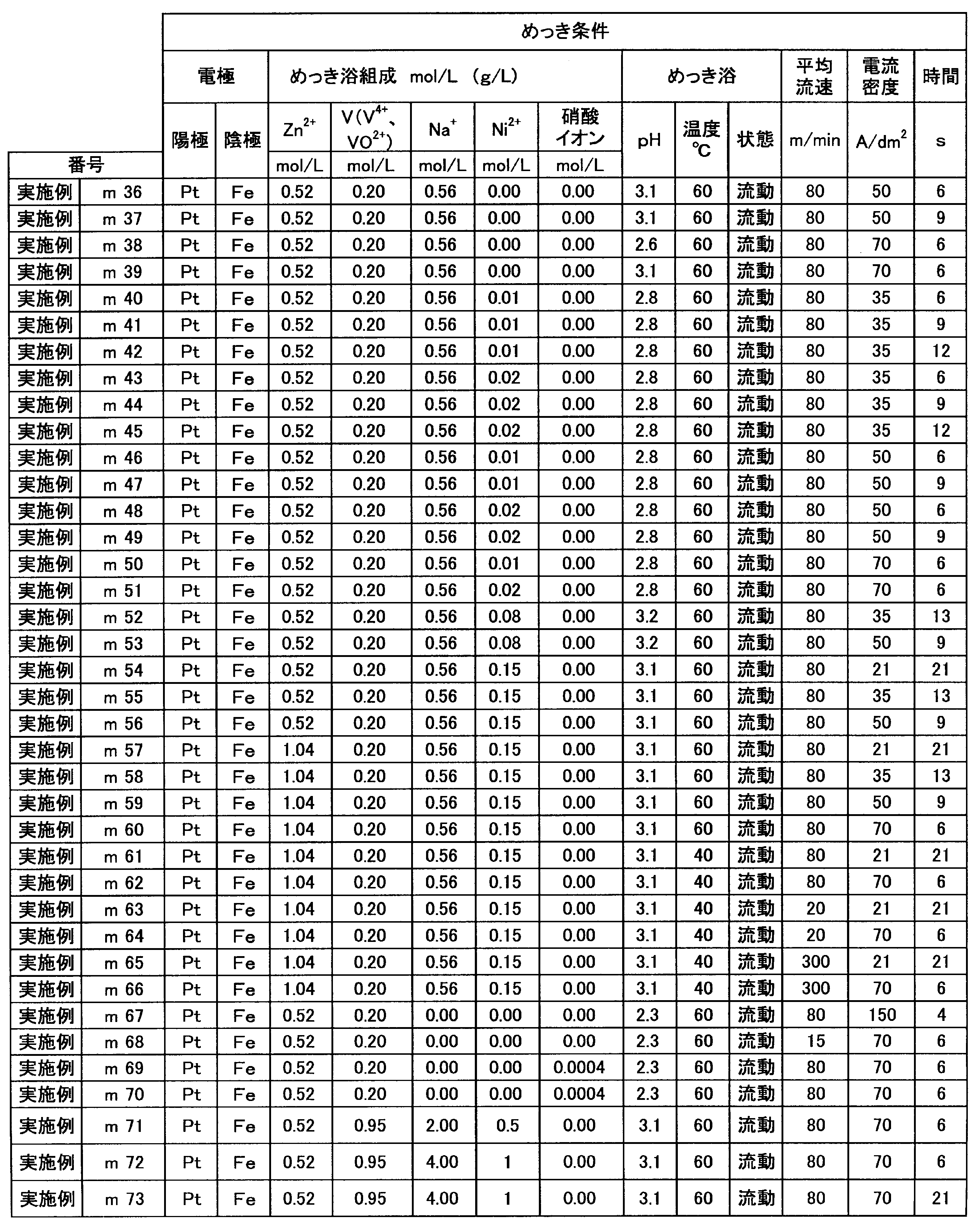 Figure JPOXMLDOC01-appb-T000003