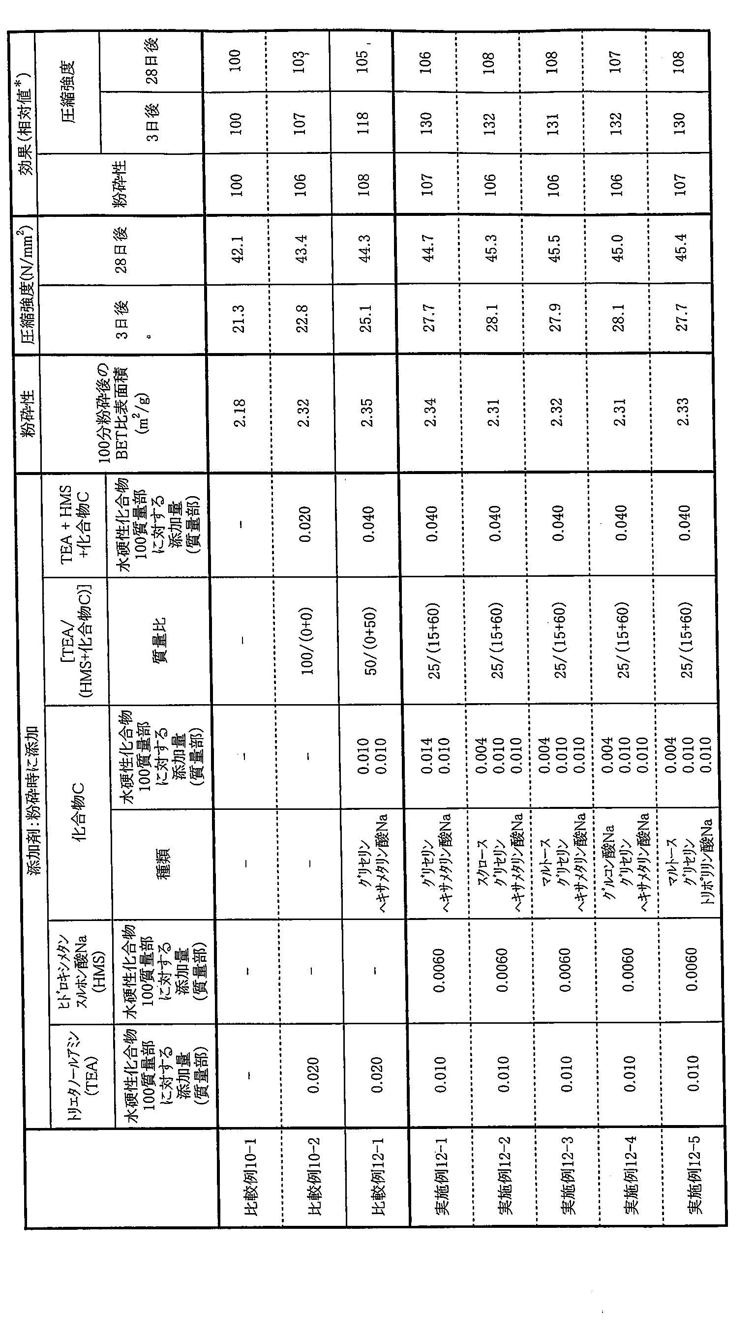 Figure JPOXMLDOC01-appb-T000008