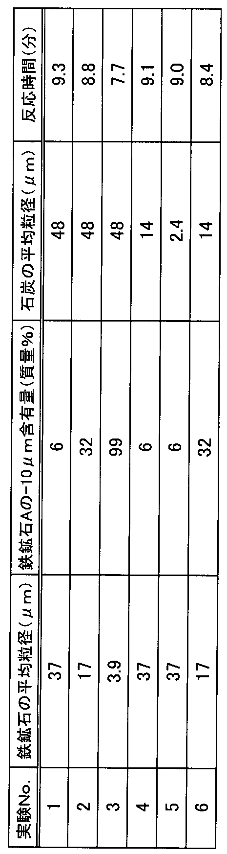Figure JPOXMLDOC01-appb-T000004