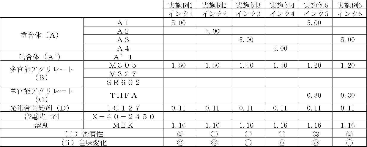 Figure JPOXMLDOC01-appb-T000008