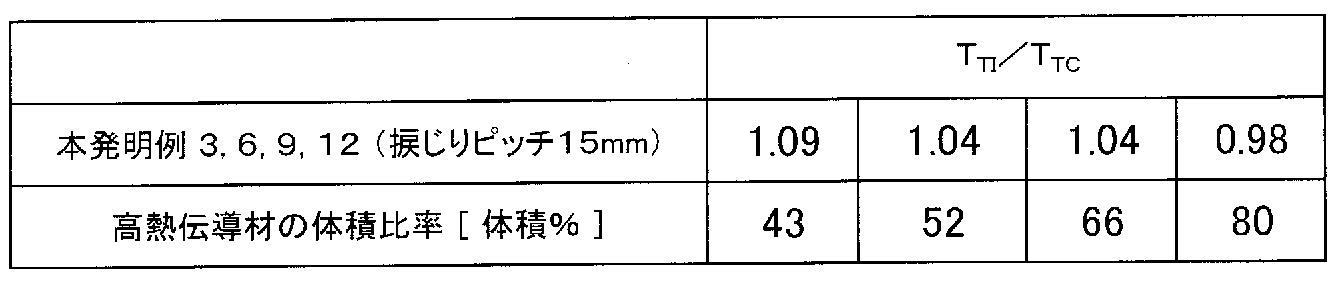 Figure JPOXMLDOC01-appb-T000004
