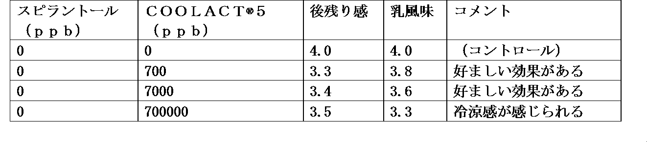 Figure JPOXMLDOC01-appb-T000004