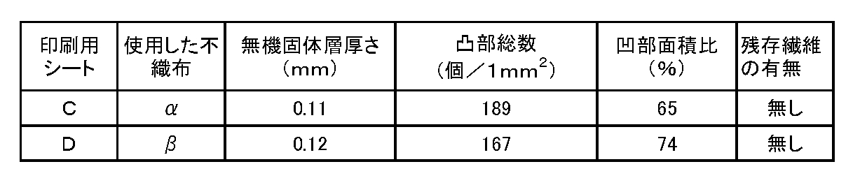 Figure JPOXMLDOC01-appb-T000003