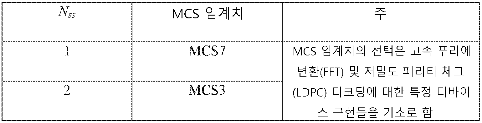 Figure pct00002