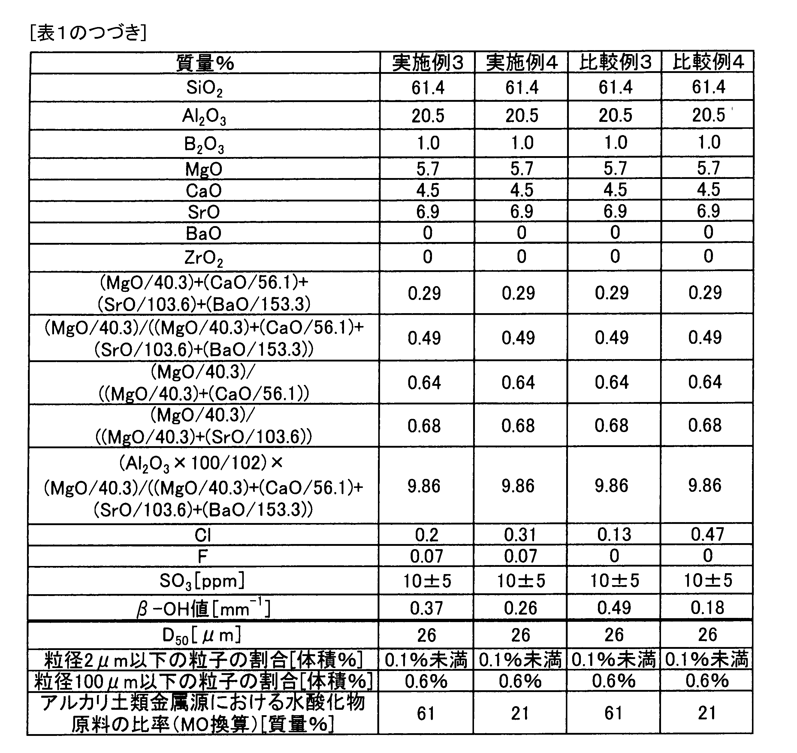 Figure JPOXMLDOC01-appb-T000002