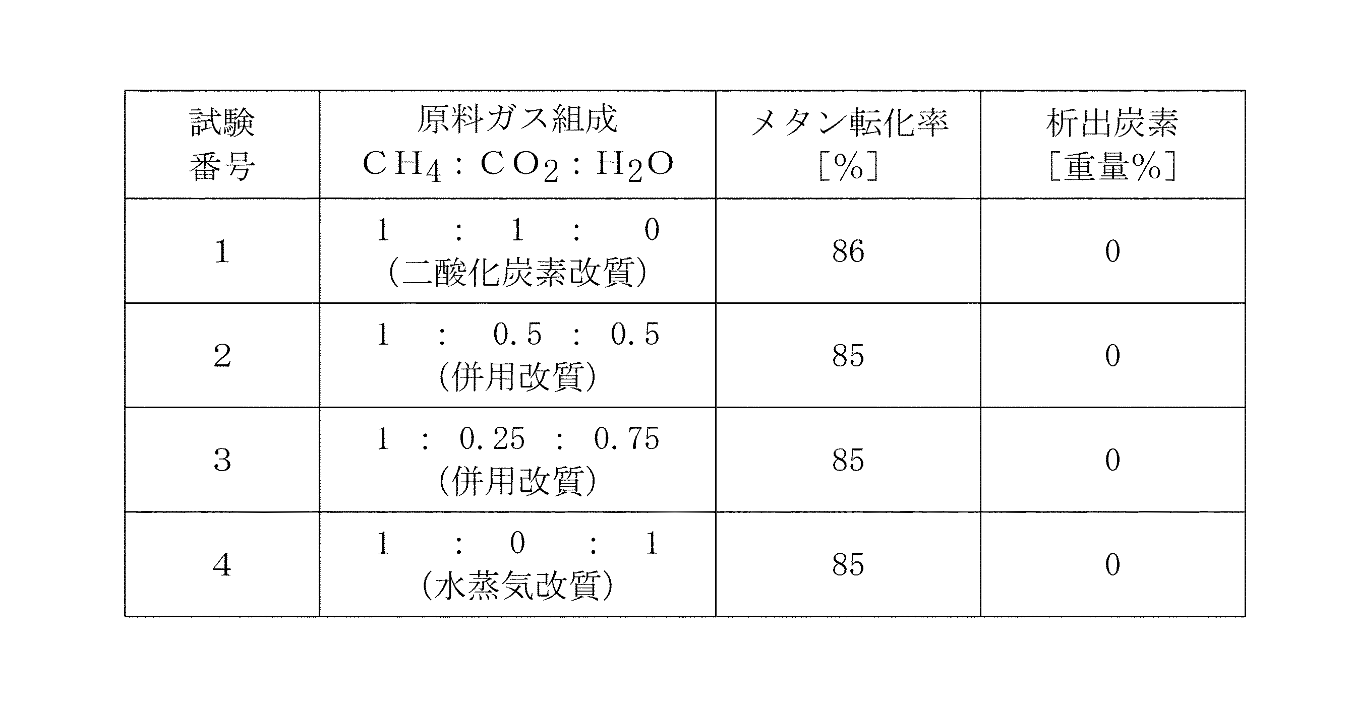 Figure JPOXMLDOC01-appb-T000002