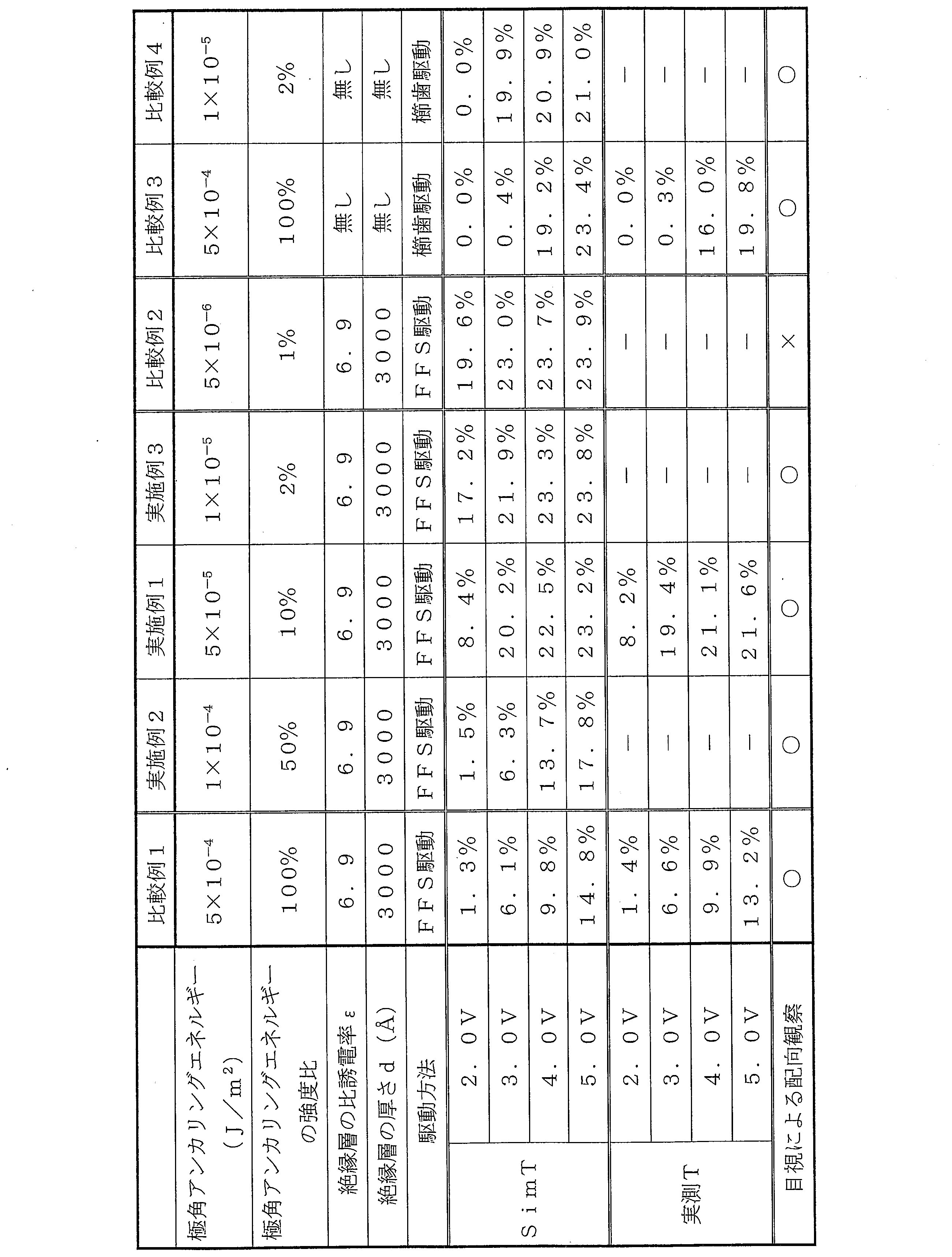 Figure JPOXMLDOC01-appb-T000002