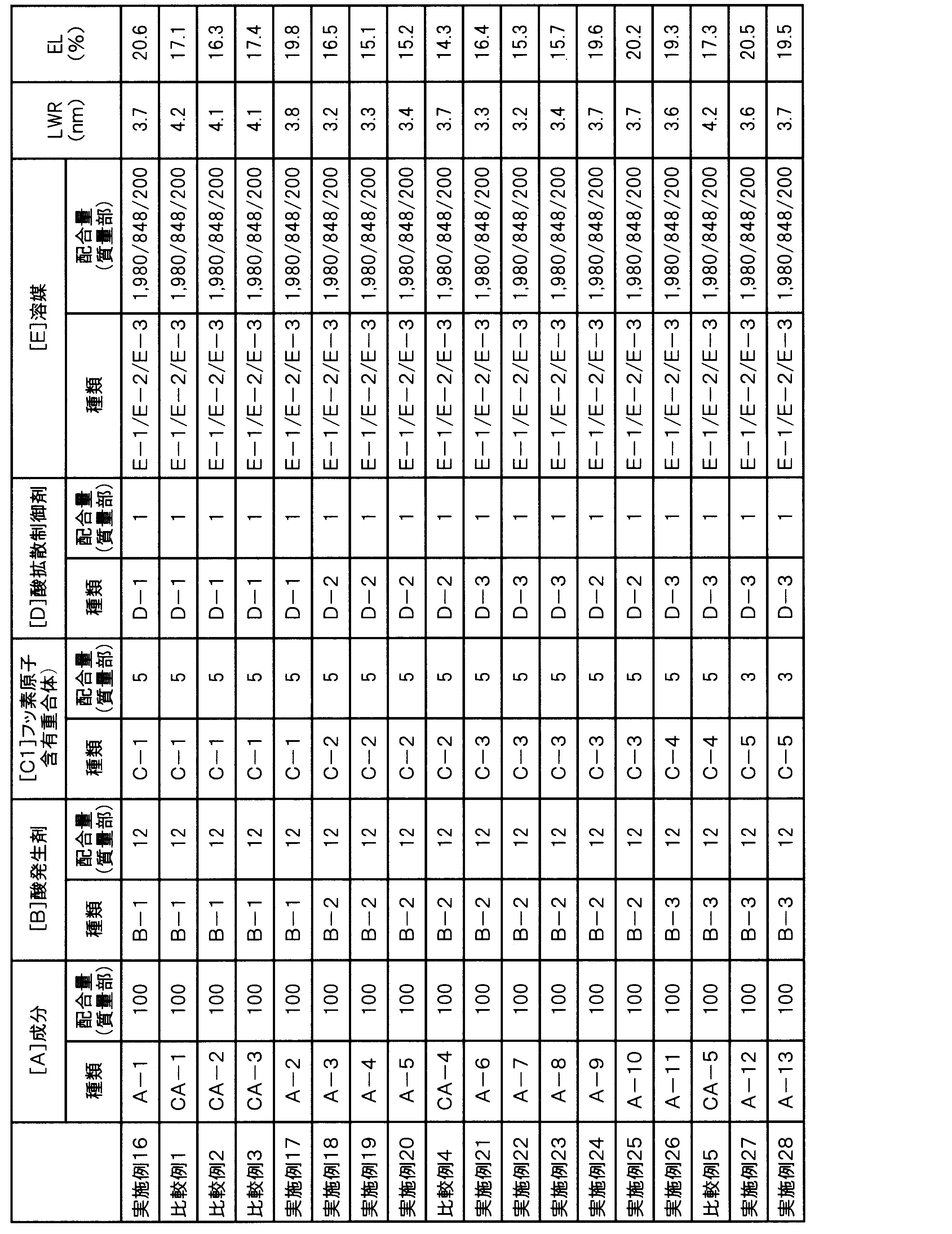 Figure JPOXMLDOC01-appb-T000034