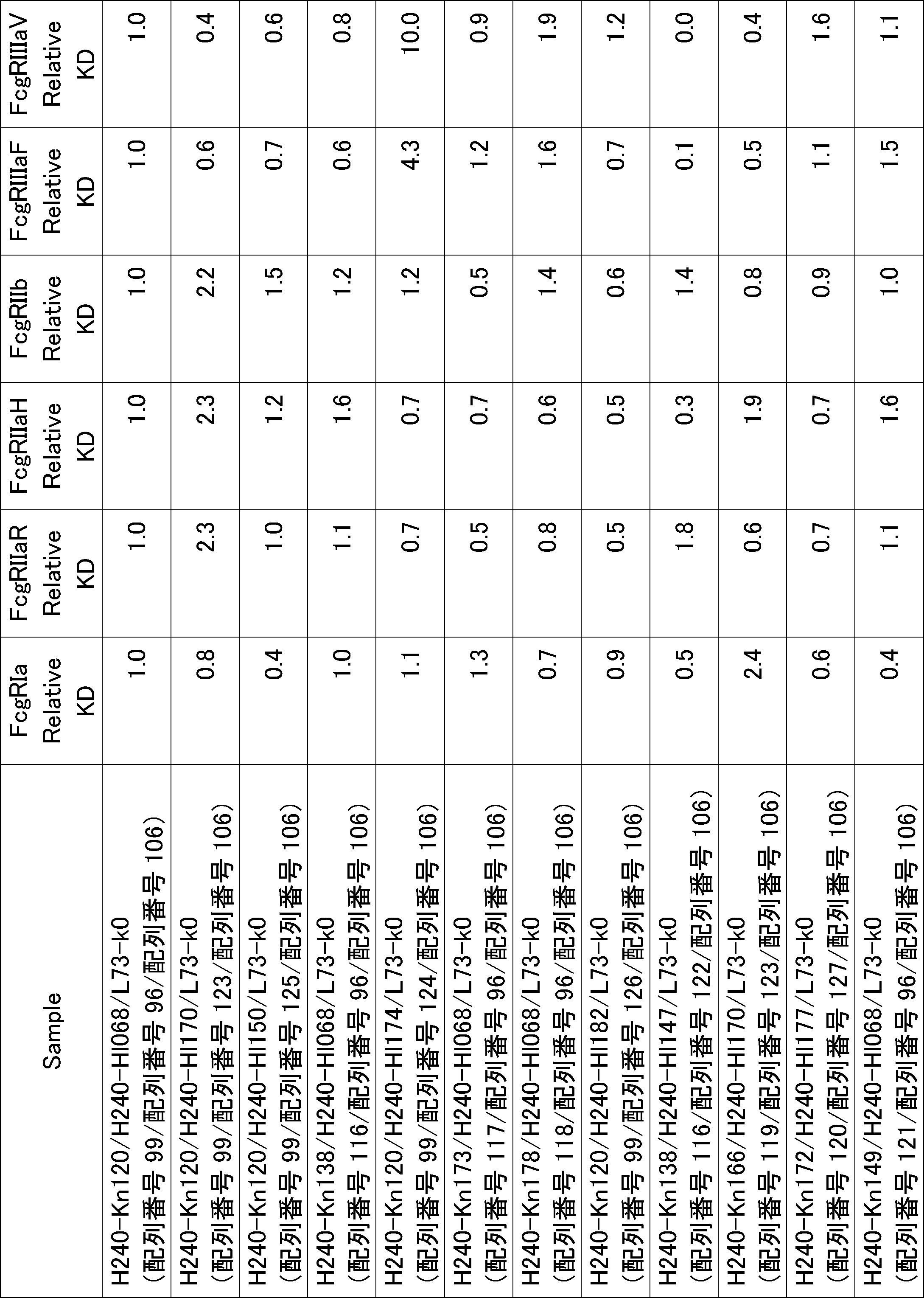 Figure JPOXMLDOC01-appb-T000087