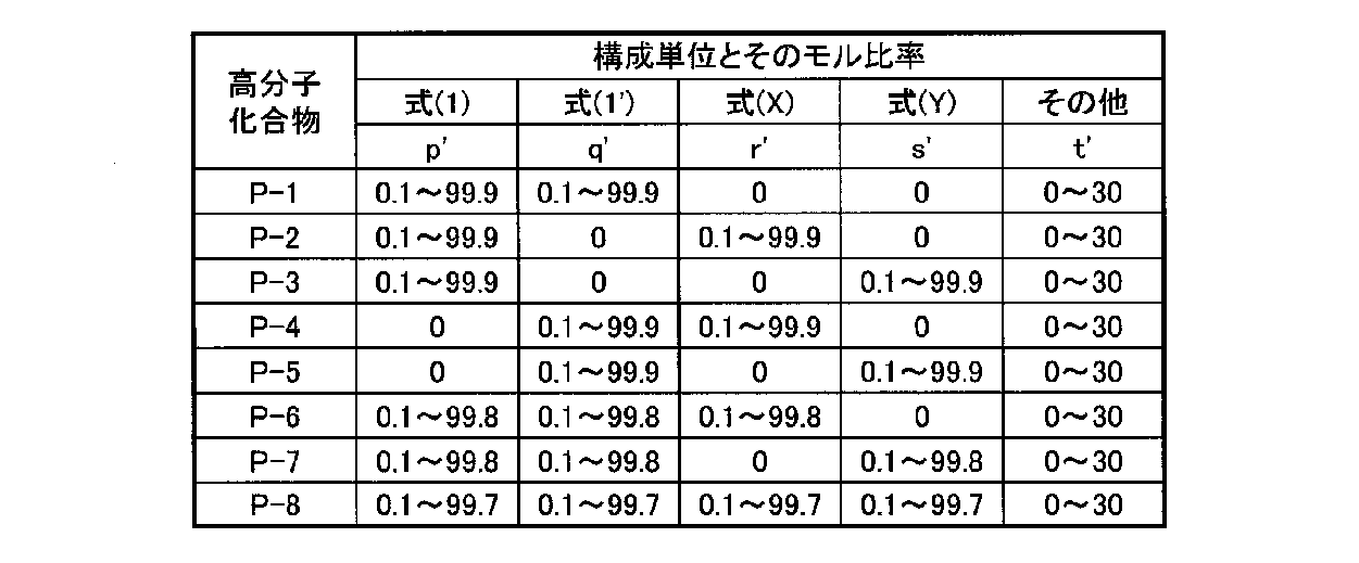Figure JPOXMLDOC01-appb-T000069