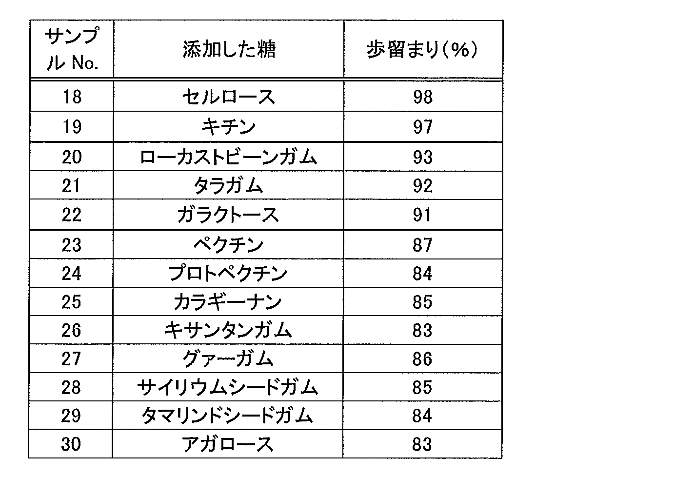 Figure JPOXMLDOC01-appb-T000004