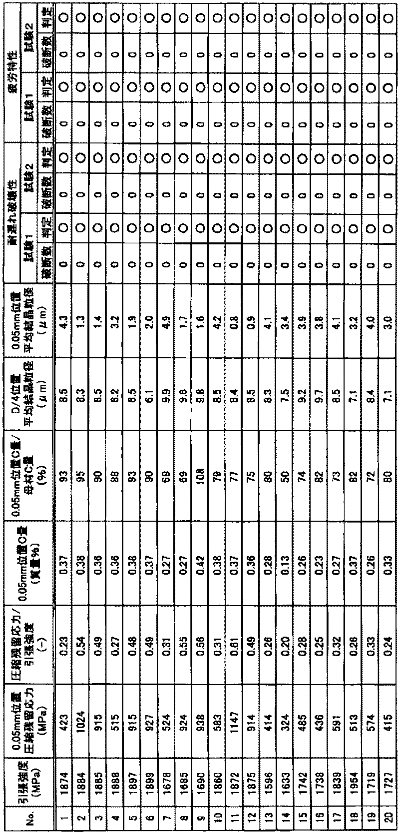 Figure JPOXMLDOC01-appb-T000004
