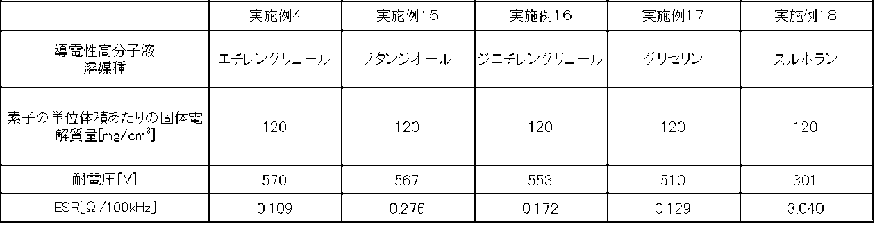 Figure JPOXMLDOC01-appb-I000003