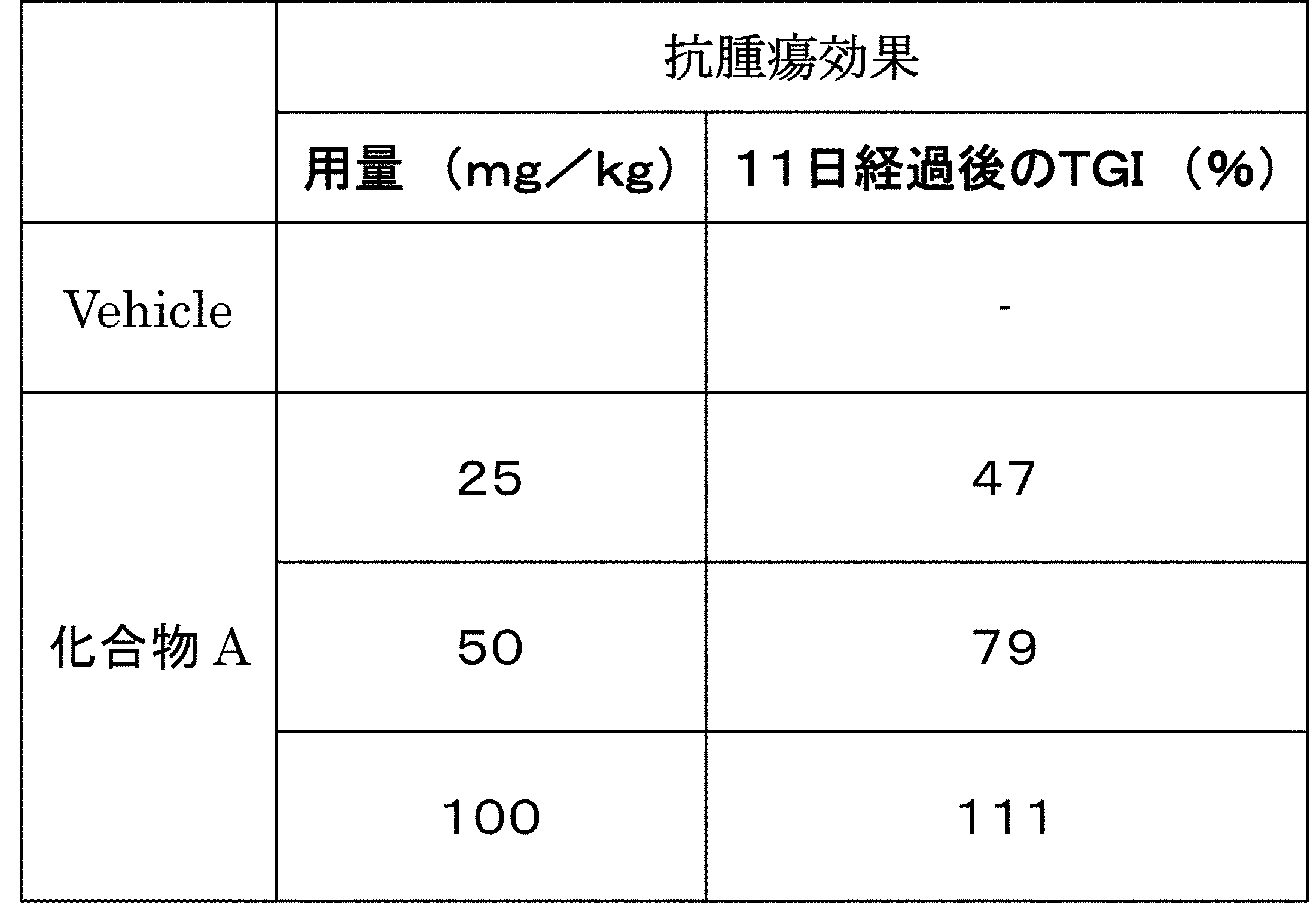Figure JPOXMLDOC01-appb-T000076
