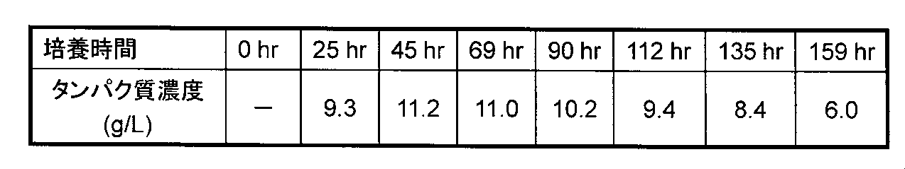 Figure JPOXMLDOC01-appb-T000007