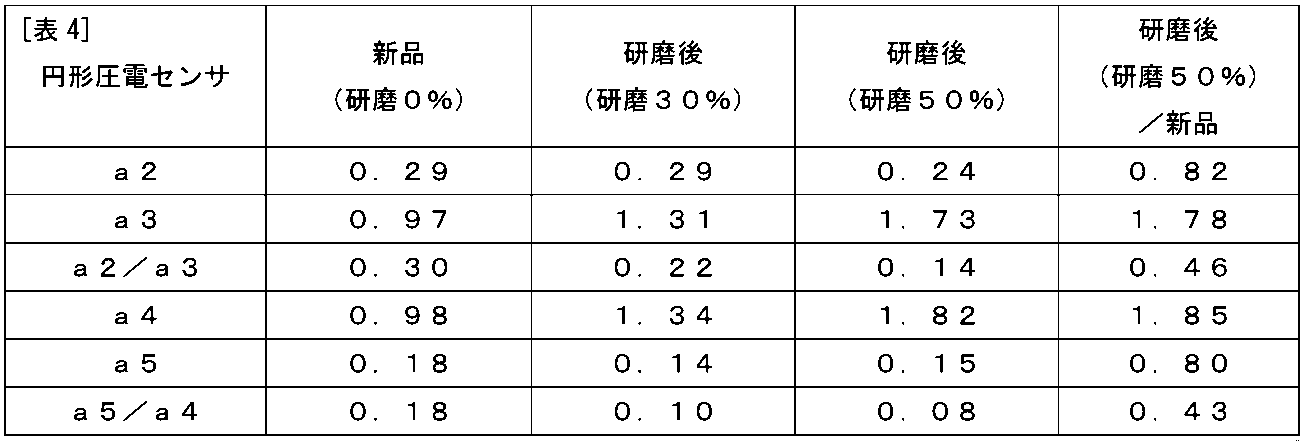 Figure JPOXMLDOC01-appb-T000004