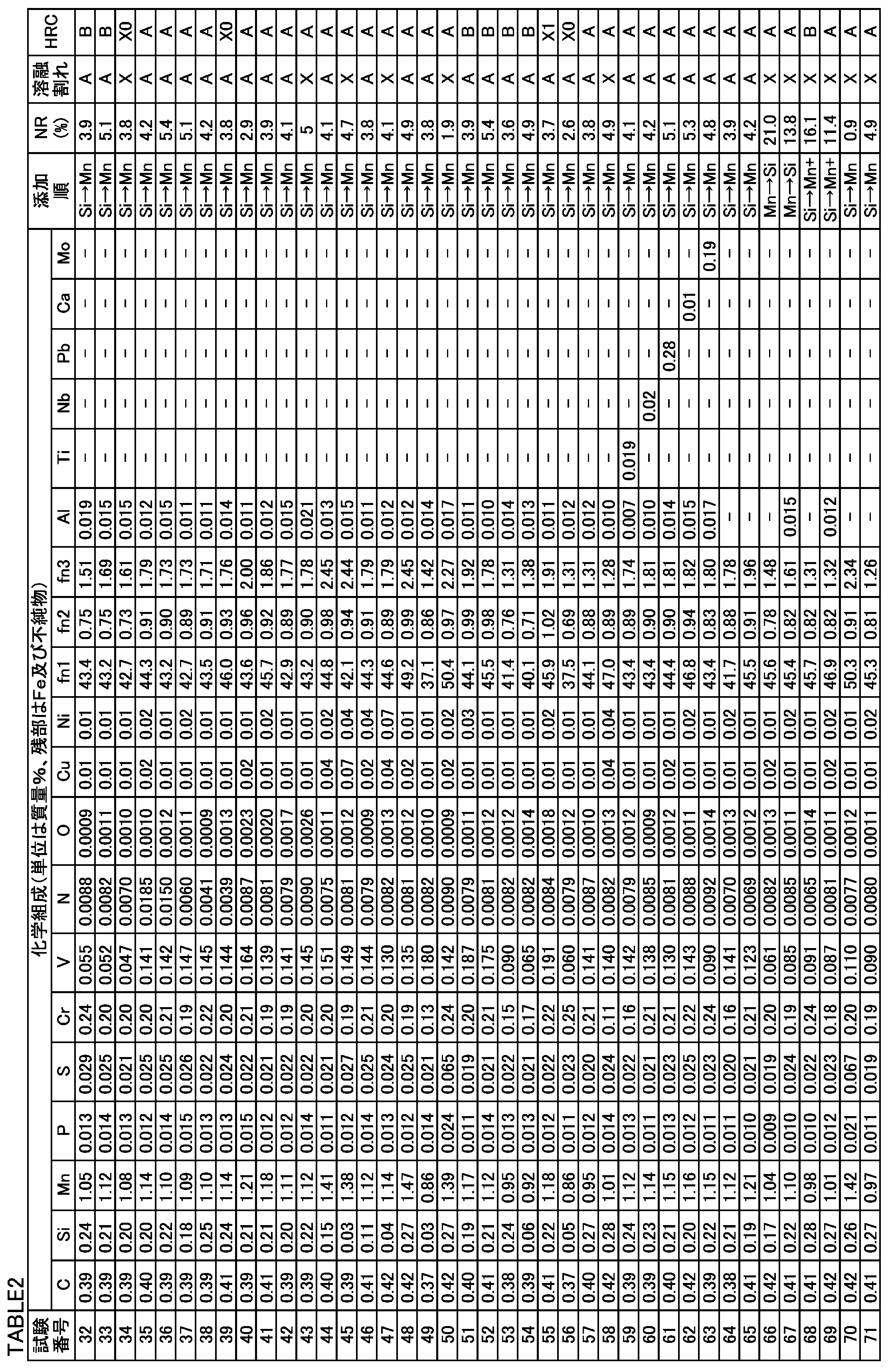 Figure JPOXMLDOC01-appb-T000002