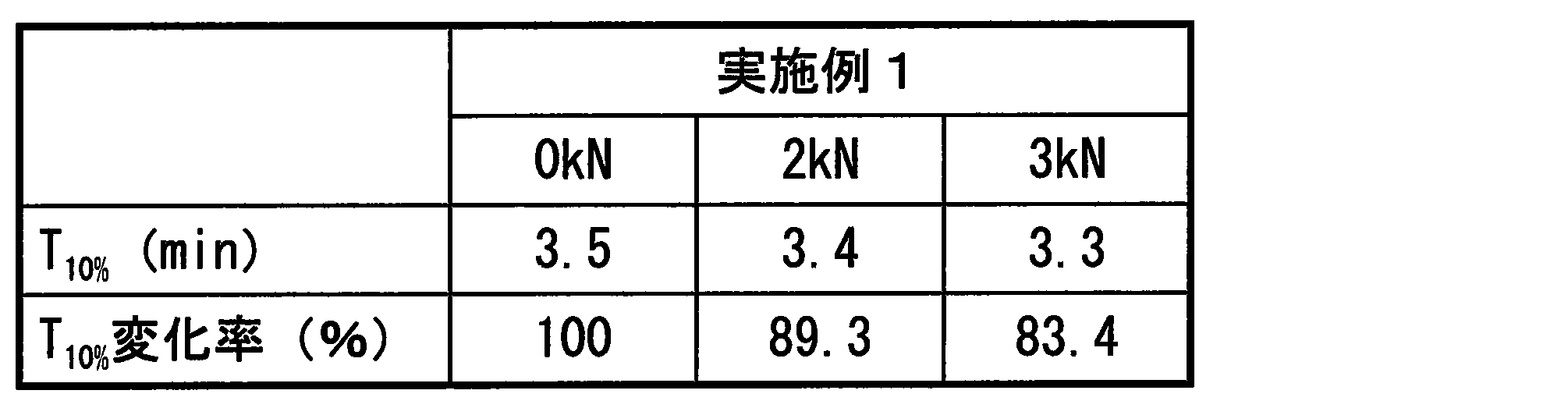 Figure JPOXMLDOC01-appb-T000012