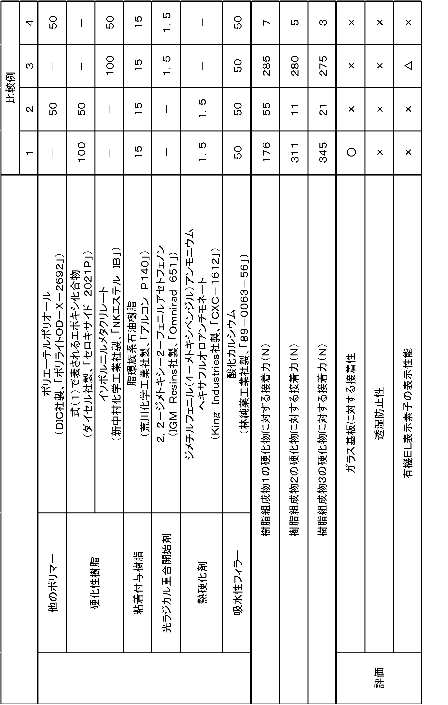 Figure JPOXMLDOC01-appb-T000009