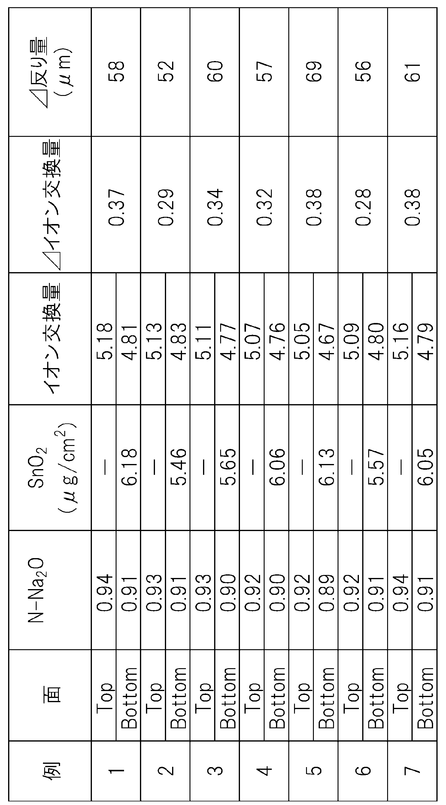 Figure JPOXMLDOC01-appb-T000003