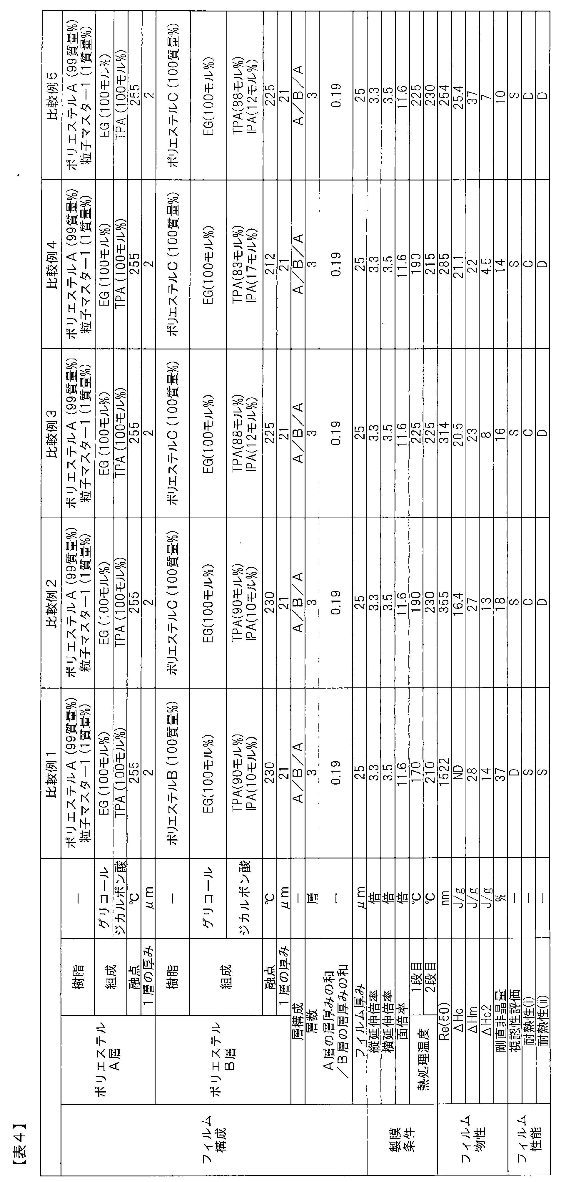 Figure JPOXMLDOC01-appb-T000004
