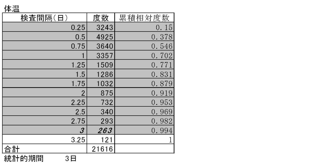 Figure JPOXMLDOC01-appb-T000002