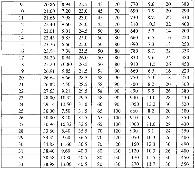 Figure G200920156347XD00131