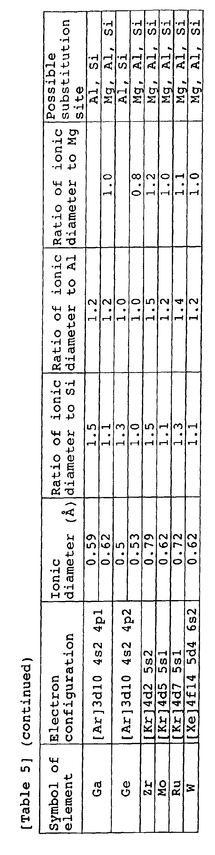 Figure 00280001