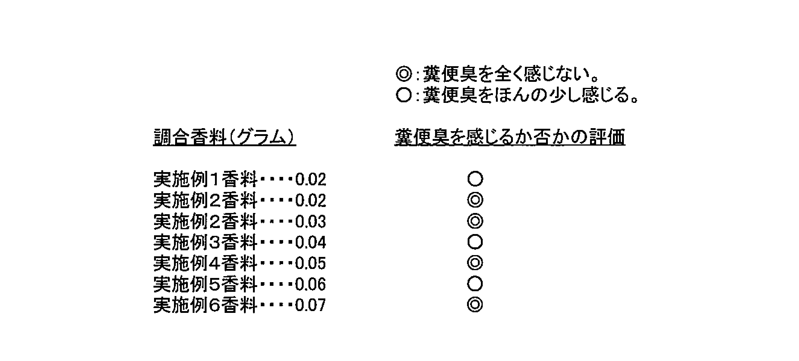 Figure JPOXMLDOC01-appb-T000033