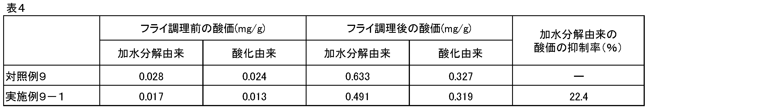 Figure JPOXMLDOC01-appb-T000004