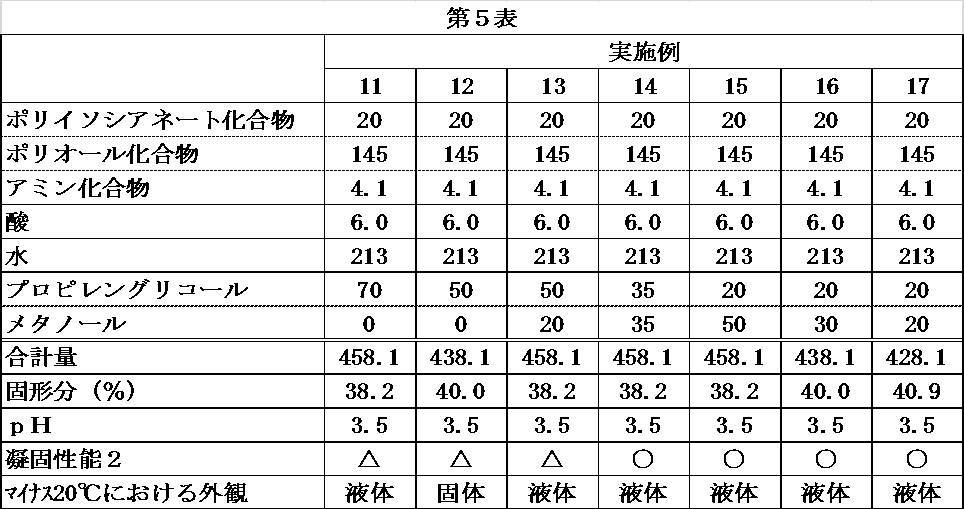 Figure JPOXMLDOC01-appb-T000007