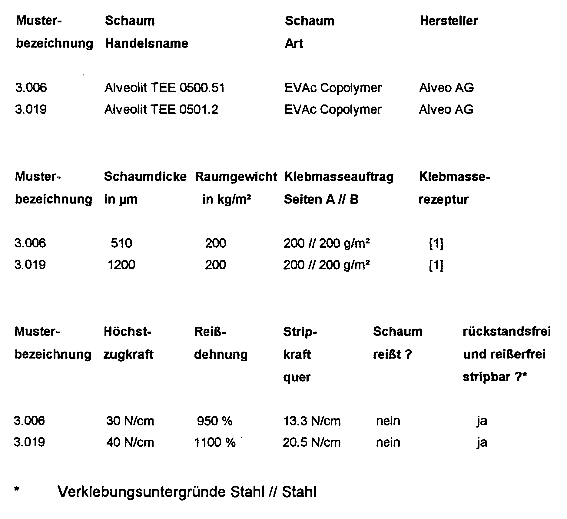 Figure 00160001