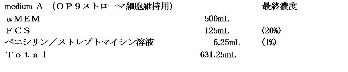 Figure JPOXMLDOC01-appb-T000002